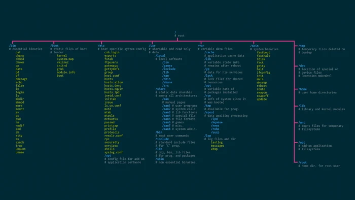 programming code untitled Unix operating system open source 2k