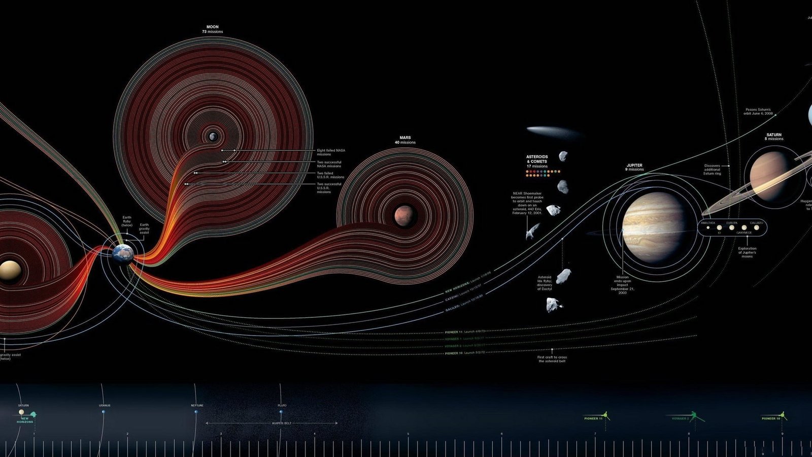 Solar System Earth space planet technology abstract motion 2k
