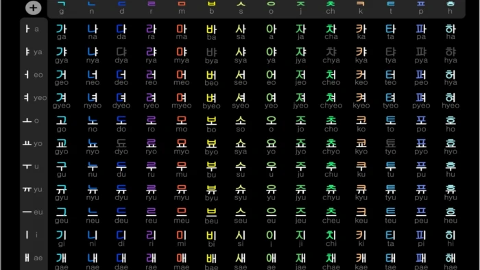 artwork language hangul korean Art HD 2k