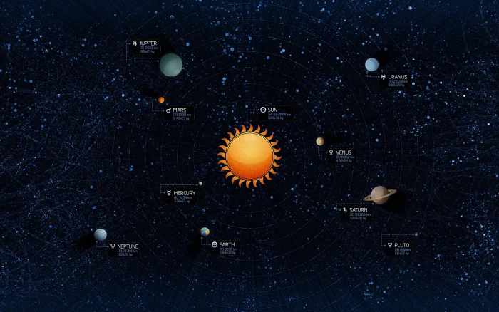 solar system illustration space planet stars Sun Earth Mercury 2k