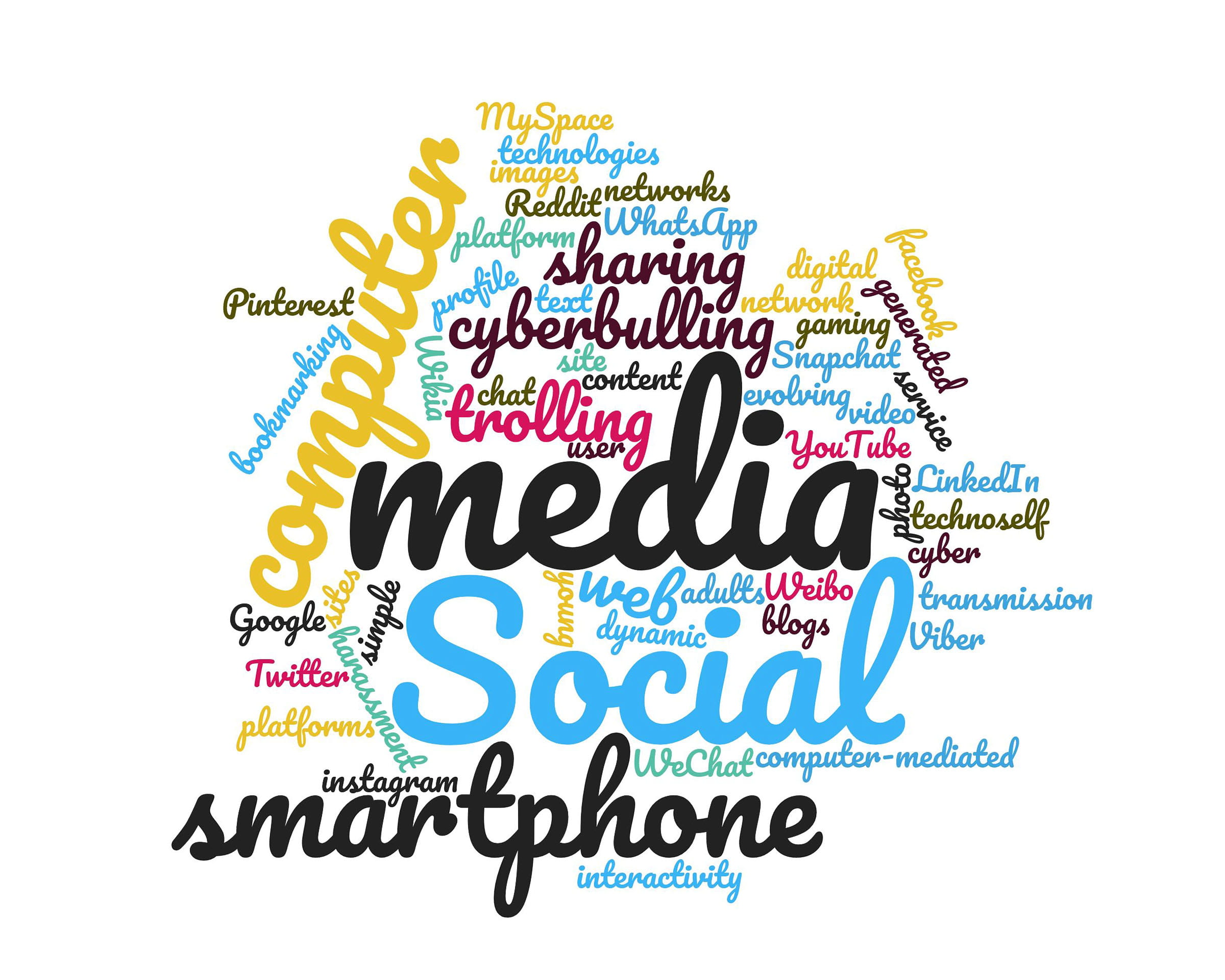 Social media word cloud computer mediated technologies user 2k