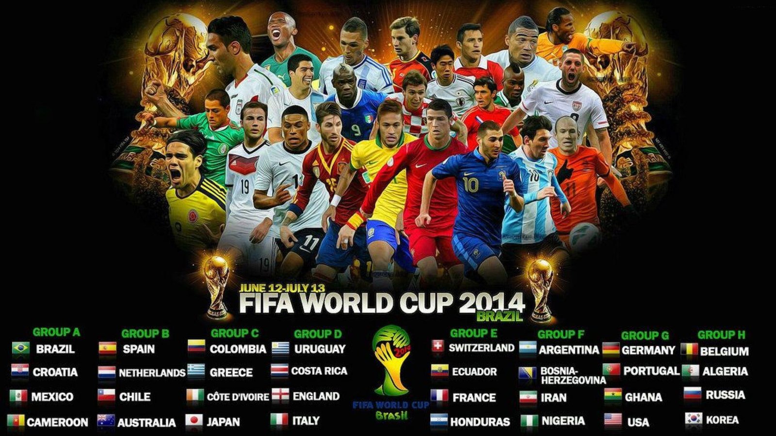 Fifa World Cup Groups
