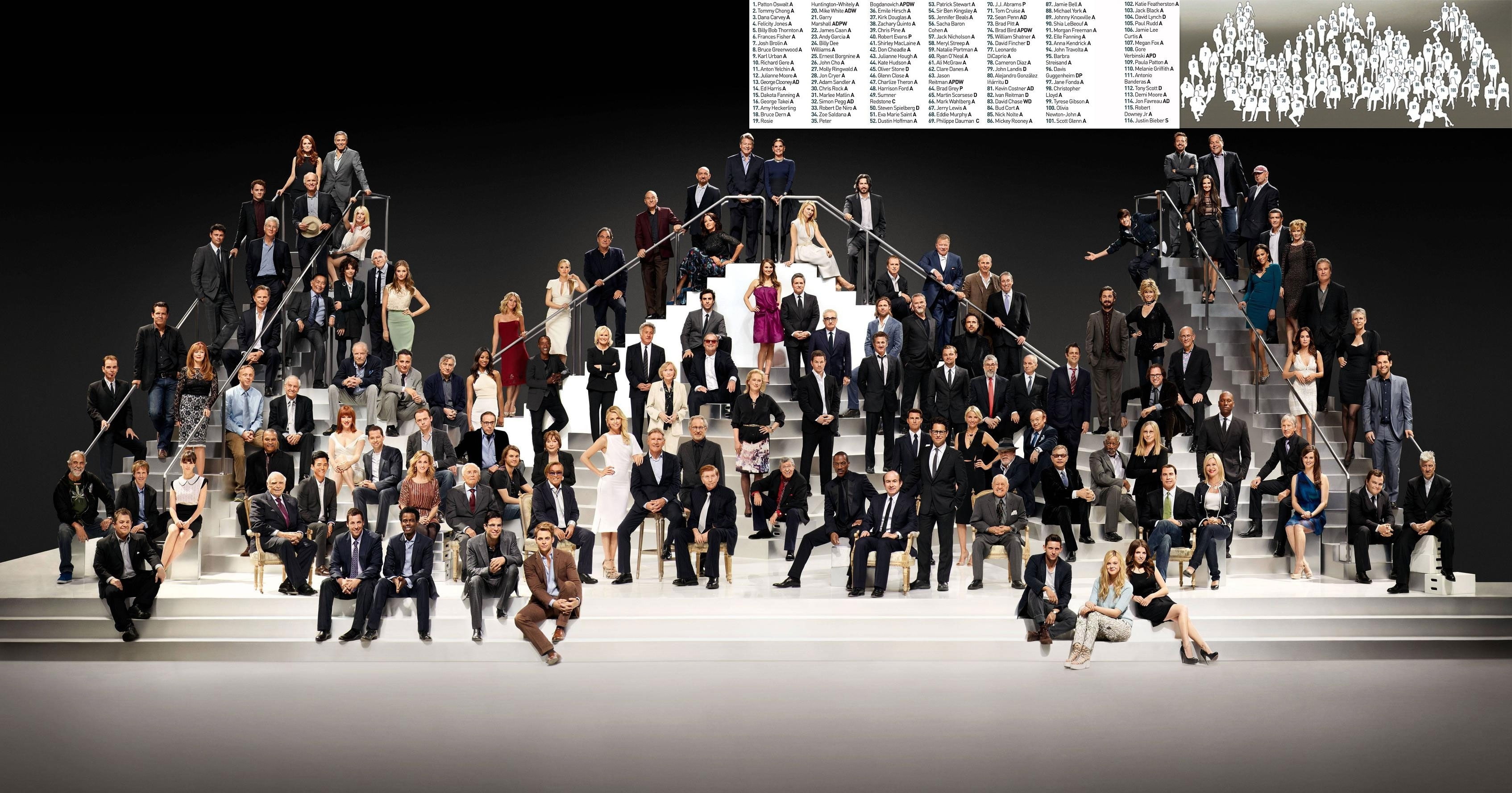 actress natalie portman brad pitt charlize theron dakota fanning jack nicholson robert de niro zoe s People Actors HD Art 2k